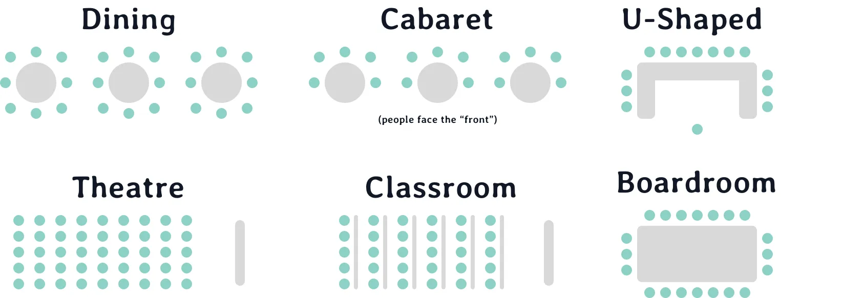 Common venue layouts